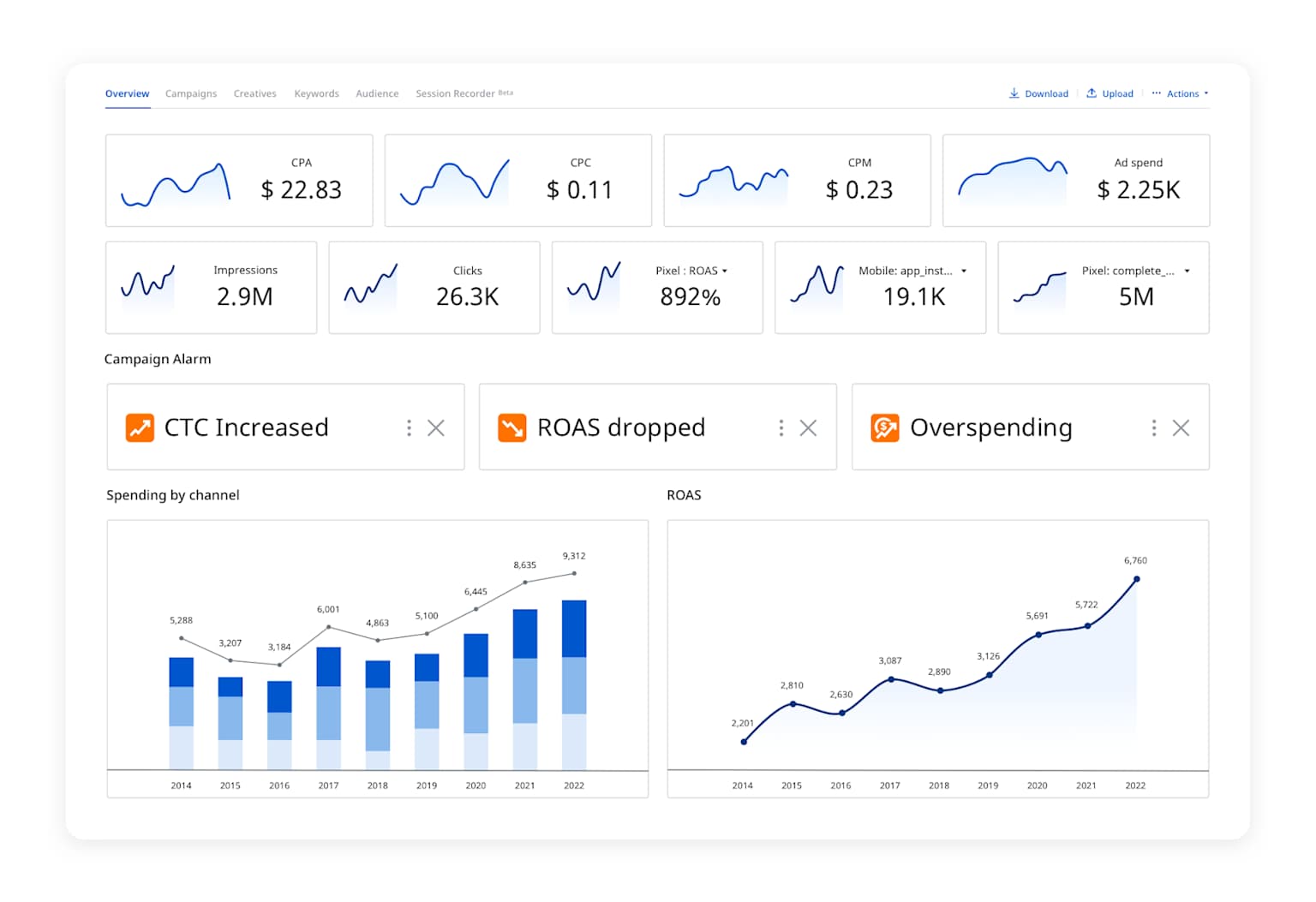 Google Ads Management Dashboard
