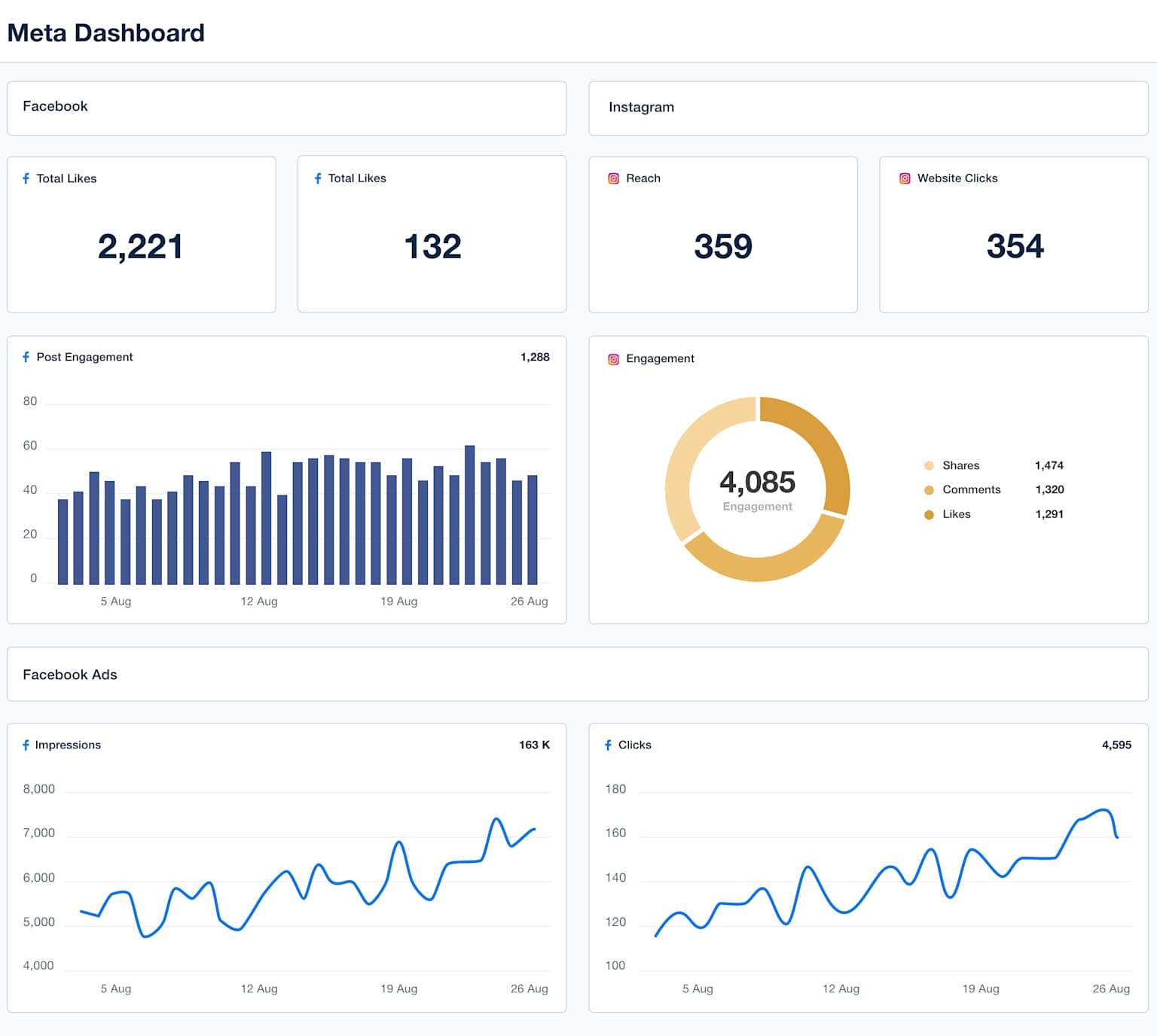 Meta Ads Management Dashboard